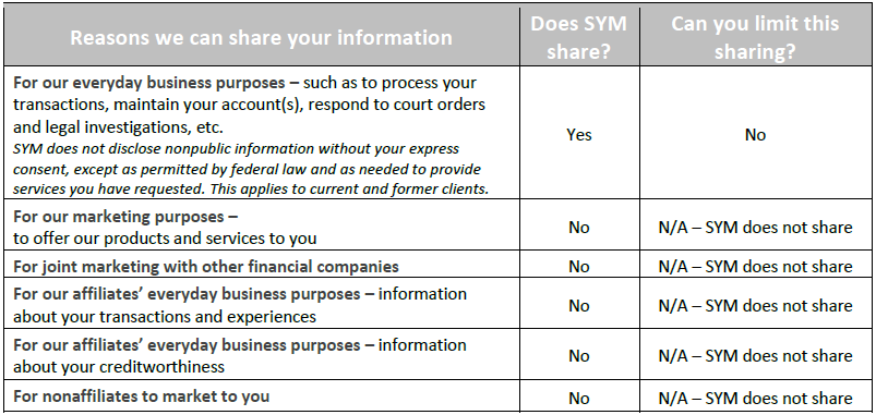reasons SYM can share your information
