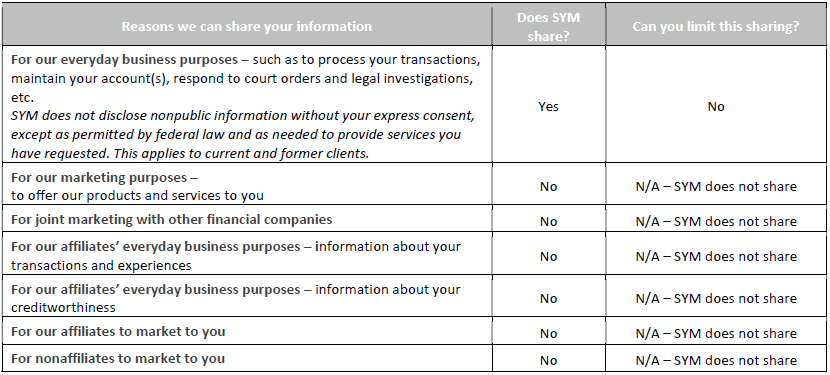 a table that lists the reasons we can share your info